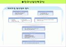 인적자원개발론(대구도시철도와 산업인력공단) 77페이지