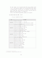 정보화 시대의 기업 범죄와 그의 방지와 차단을 위한 기업의 기술적, 윤리적 노력 38페이지