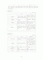 ETF 개념 및 발전방향과 미국사례 9페이지