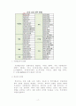 ETF 개념 및 발전방향과 미국사례 17페이지