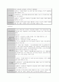 공공부조법과 국민기초생활보장법 보고서 12페이지