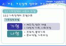 (외국의 가족복지) 스웨덴의 가족복지 가족정책연구 파워포인트 PPT 프리젠테이션 12페이지