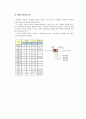 기초전자기실험2 (Ⅱ) 결과레포트 - 전압회로, 전류회로 - 3페이지