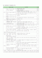 초등리본체조지도안- 세안 3페이지