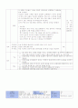 초등리본체조지도안- 세안 14페이지
