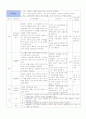 초등리본체조지도안- 세안 15페이지