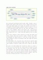 델의 마케팅 전략 2페이지
