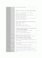 교재교구 제작 및 활용계획서 2페이지