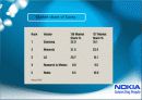 nokia(노키아) 한국시장진출 마케팅분석 파워포인트 7페이지