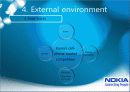 nokia(노키아) 한국시장진출 마케팅분석 파워포인트 8페이지
