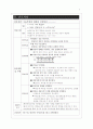 Ovarian Ca. & Endometrial Ca. case study-간호과정 2페이지