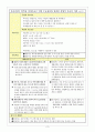 분만실 사례발표(C/Sec) 3페이지