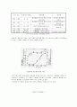 슬러지열처리 기술 소량의 그림첨부. 2페이지