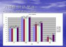 바람장미와 기온변화  8페이지