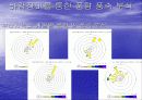 바람장미와 기온변화  12페이지