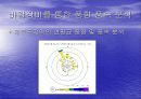 바람장미와 기온변화  17페이지