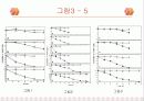 바이오 필터의 정의 12페이지