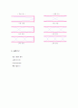관의 공명 진동수와 정상파 측정 10페이지