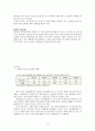 우리나라의 국제 관광전략(의료관광) 15페이지