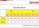 KT QOOK 쿡 마케팅4p,STP,SWOT전략 분석 16페이지