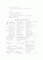 『중학교 미술 교과서 분석』 5페이지