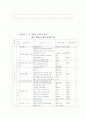 『중학교 미술 교과서 분석』 6페이지