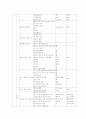 『중학교 미술 교과서 분석』 9페이지