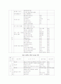 『중학교 미술 교과서 분석』 13페이지