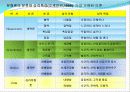 스포츠심리학 성격 형성 12페이지