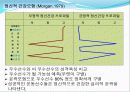 스포츠심리학 성격 형성 33페이지