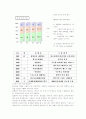 주류(맥주)시장 분석 및 마케팅전략(하이트) 15페이지