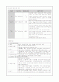 분만실 CASE STUDY 11페이지