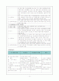 분만실 CASE STUDY 12페이지