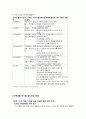 인간발달주기에 따른 정신건강과업,개인발달주기와 가족생활주기,대가족생활주기,가족생활주기별정신건강문제 3페이지