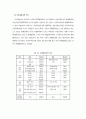사회복지서비스 설문지조사,가족복지서비스조사사례, 2페이지