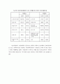 사회복지서비스 설문지조사,가족복지서비스조사사례, 9페이지