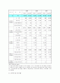 노인복지시설의 종류, 현황, 개선방안 7페이지