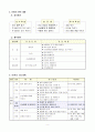 직업기능 지도안(세안) 3페이지