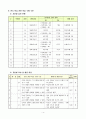 직업기능 지도안(세안) 5페이지