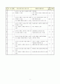 직업기능 지도안(세안) 6페이지