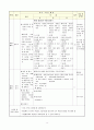 직업기능 지도안(세안) 9페이지