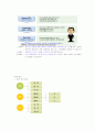 청주대 프레젠테이션 중간고사 2021 7페이지
