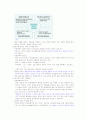 청주대 프레젠테이션 중간고사 2021 14페이지
