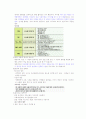청주대 프레젠테이션 중간고사 2021 26페이지