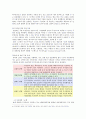 친환경 건축 의미와 필요성 23페이지