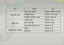 관리로서의 행정-조직관리 12페이지