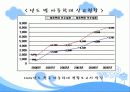 아동학대와 아동보호서비스 파워포인트 PPT 프리젠테이션 13페이지