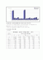 이주노동자가족, 이주노동자자녀, 이주노동자가정, 복지정책과 서비스 보고서 5페이지