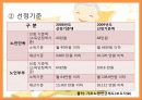 노인복지서비스정책, 소득보충제도, 의료지원제도, 재가복지사업, 시설보호사업, 경로우대제도, 노인복지서비스전달체계 파워포인트 PPT 9페이지