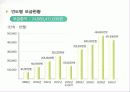 사회복지공동모금회 기관조사 PPT 파워포인트 템플릿 12페이지